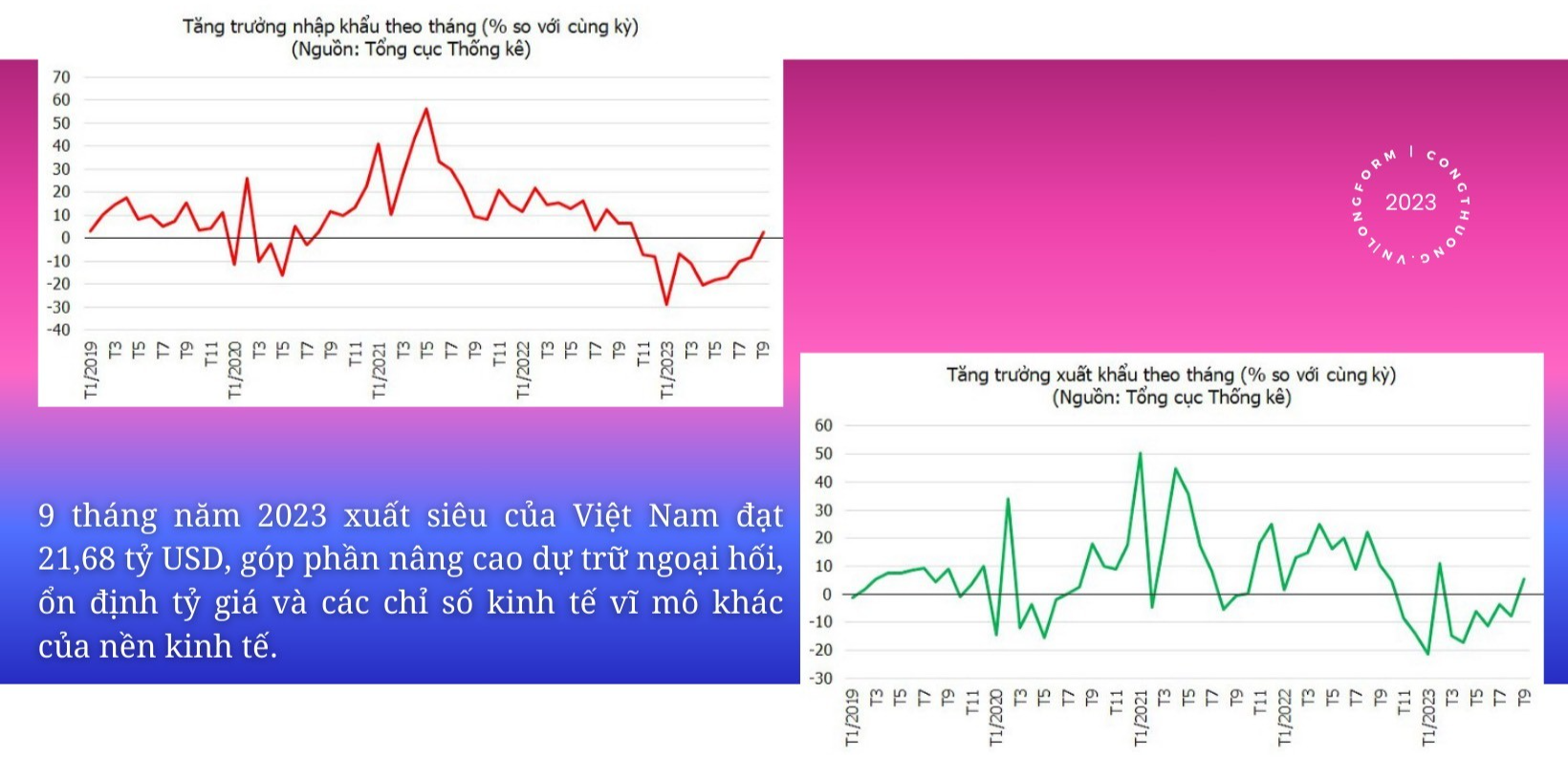 Longform | FTA - Khẳng định vị thế của Việt Nam trên “sân chơi” kinh tế toàn cầu Longform | FTA - Khẳng định vị thế của Việt Nam trên “sân chơi” kinh tế toàn cầu