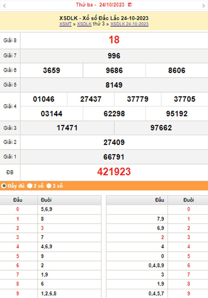 XSDLK 31/10, Kết quả xổ số Đắk Lắk hôm nay 31/10/2023, KQXSDLK thứ Ba ngày 31 tháng 10 XSDLK 31/10, Kết quả xổ số Đắk Lắk hôm nay 31/10/2023, KQXSDLK thứ Ba ngày 31 tháng 10