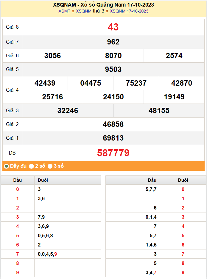 XSQNA 24/10, Kết quả xổ số Quảng Nam hôm nay 24/10/2023, KQXSQNA thứ Ba ngày 24 tháng 10 XSQNA 24/10, Kết quả xổ số Quảng Nam hôm nay 24/10/2023, KQXSQNA thứ Ba ngày 24 tháng 10