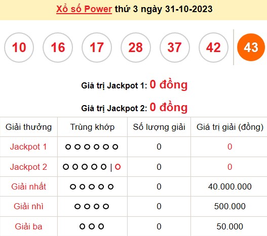 Vietlott 31/10, kết quả xổ số Vietlott hôm nay ngày 31/10/2023, Vietlott Power 6/55 31/10 Vietlott 31/10, kết quả xổ số Vietlott hôm nay ngày 31/10/2023, Vietlott Power 6/55 31/10