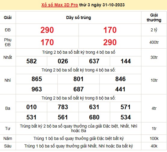 Vietlott 31/10, kết quả xổ số Vietlott hôm nay ngày 31/10/2023, Vietlott Power 6/55 31/10 Vietlott 31/10, kết quả xổ số Vietlott hôm nay ngày 31/10/2023, Vietlott Power 6/55 31/10