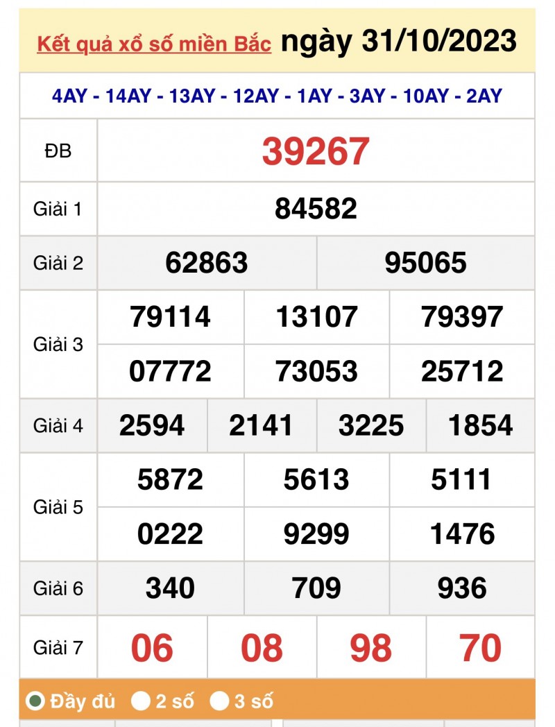 XSMB, Xổ số miền Bắc ngày 31/10/2023 XSMB, Xổ số miền Bắc ngày 31/10/2023