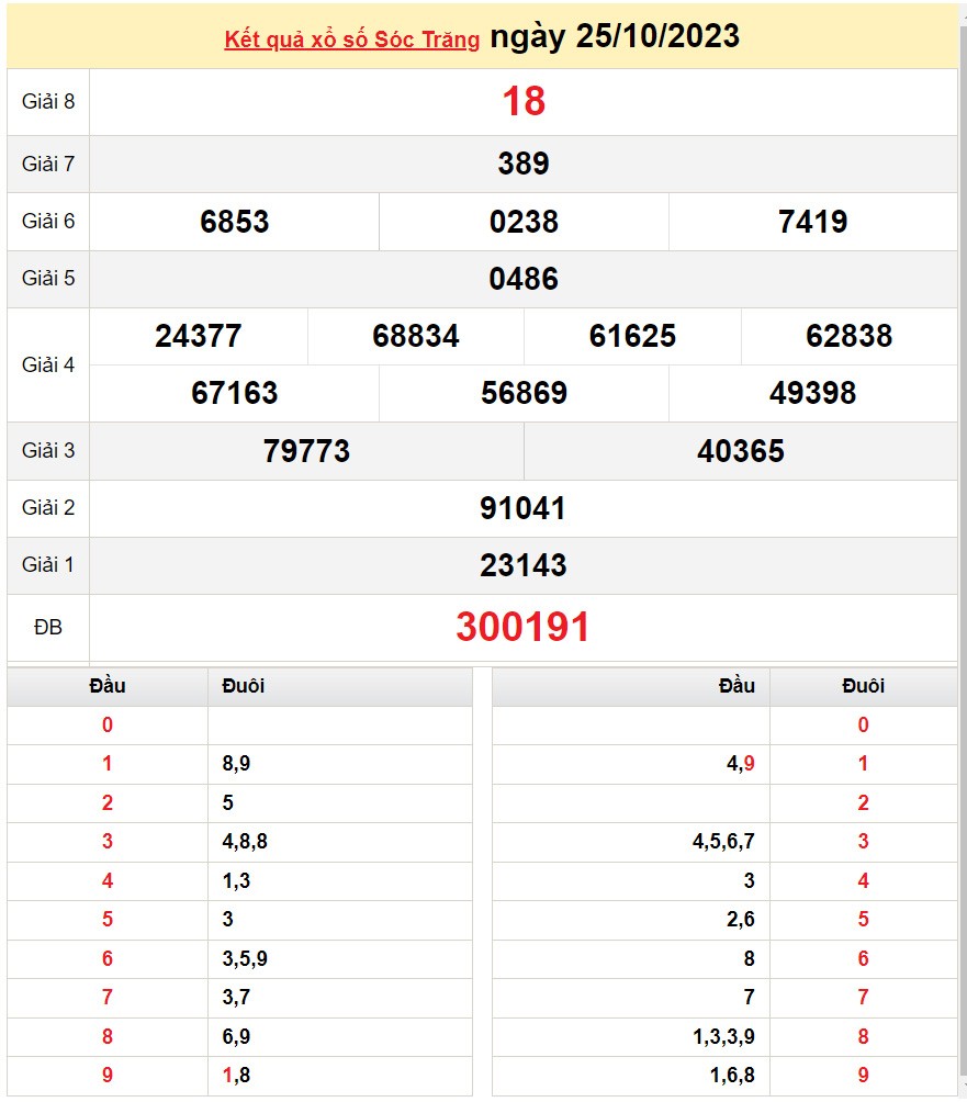 XSST 1/11, Xem kết quả xổ số Sóc Trăng hôm nay 1/11/2023, xổ số Sóc Trăng ngày 1 tháng 11 XSST 1/11, Xem kết quả xổ số Sóc Trăng hôm nay 1/11/2023, xổ số Sóc Trăng ngày 1 tháng 11
