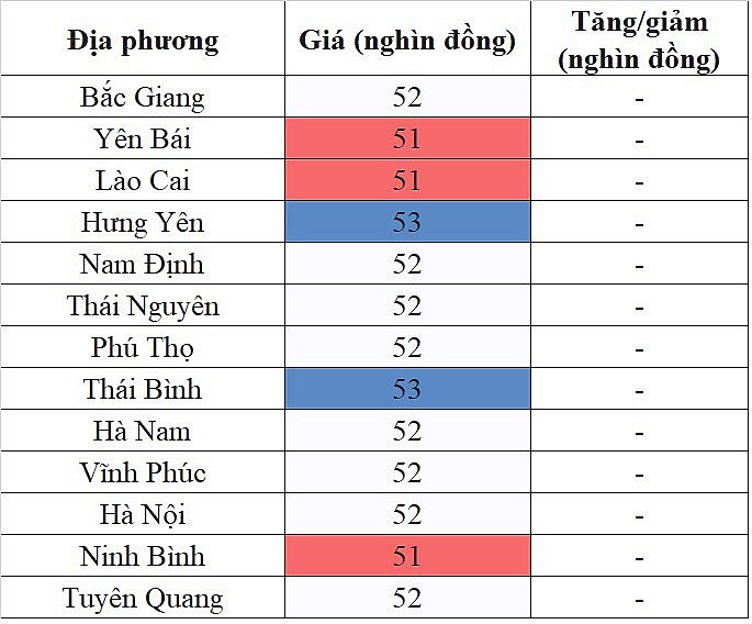 Giá heo hơi hôm nay 1/11/2023 tại khu vực miền Bắc đi ngang trên diện rộng Giá heo hơi hôm nay 1/11/2023 tại khu vực miền Bắc đi ngang trên diện rộng