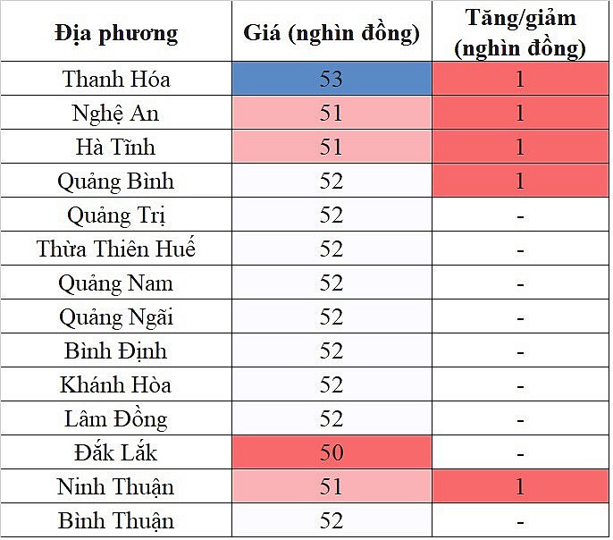 Tại khu vực miền Trung - Tây Nguyên, giá heo hơi hôm nay 1/11/2023 tăng nhẹ Tại khu vực miền Trung - Tây Nguyên, giá heo hơi hôm nay 1/11/2023 tăng nhẹ