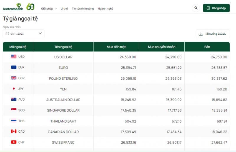 Trợ lực cho các địa phương gia tăng hiệu quả thực thi FTA Trợ lực cho các địa phương gia tăng hiệu quả thực thi FTA