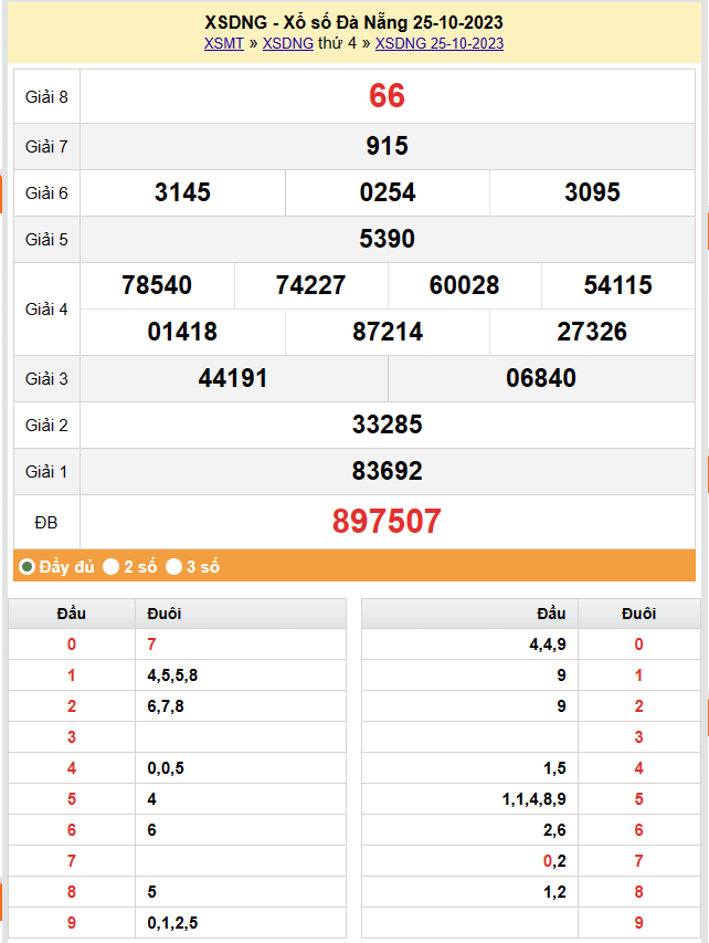 XSDNA 28/10, Kết quả xổ số Đà Nẵng hôm nay 28/10/2023, KQXSDNA thứ Bảy ngày 28 tháng 10