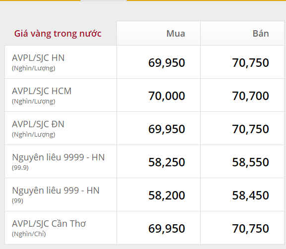 Giá vàng tăng giảm từng giờ, người dân vẫn mua tích trữ