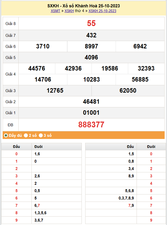 XSKH 29/10, Kết quả xổ số Khánh Hòa hôm nay 29/10/2023, KQXSKH Chủ Nhật ngày 29 tháng 10 XSKH 29/10, Kết quả xổ số Khánh Hòa hôm nay 29/10/2023, KQXSKH Chủ Nhật ngày 29 tháng 10