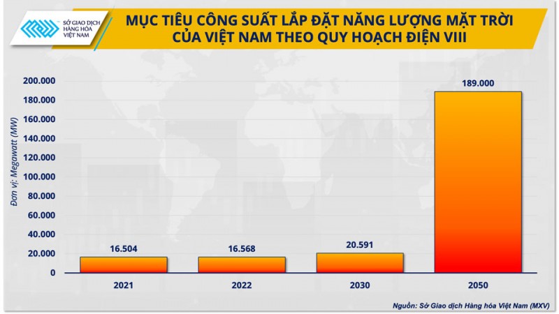 Vai trò trú ẩn của bạc sẽ sớm ‘nhường chỗ’ cho ứng dụng năng lượng xanh Vai trò trú ẩn của bạc sẽ sớm ‘nhường chỗ’ cho ứng dụng năng lượng xanh