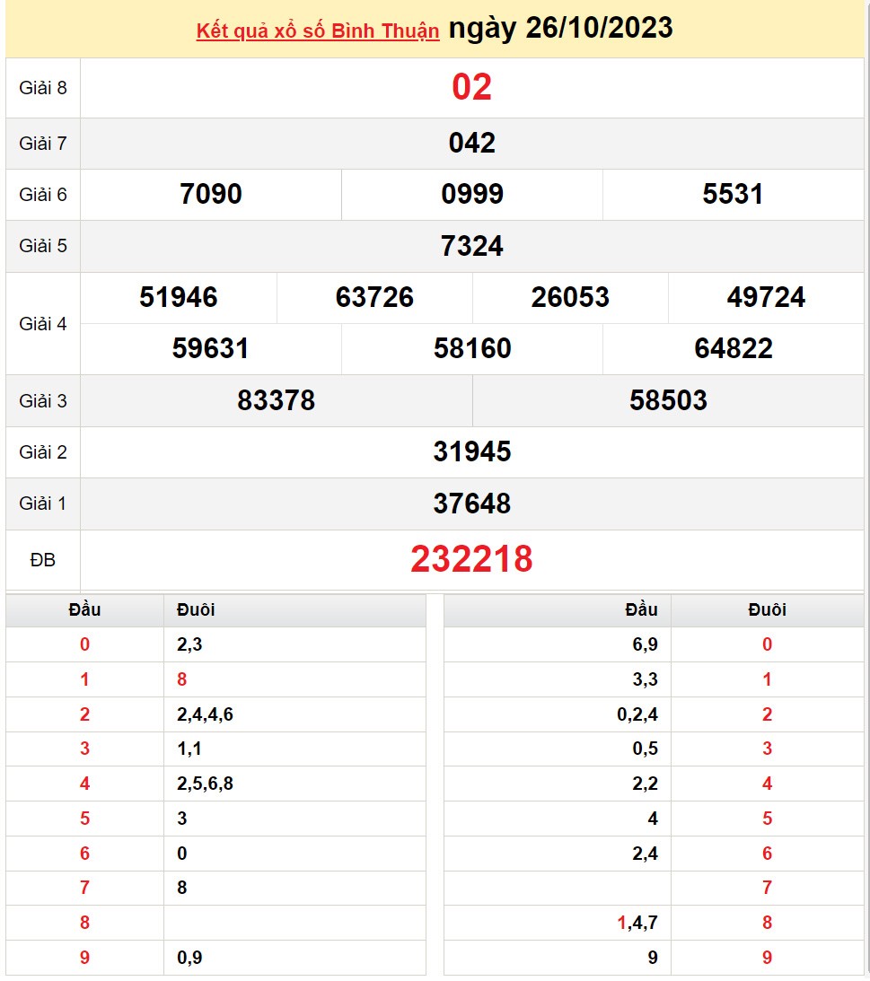 XSBTH 9/11, Xem kết quả xổ số Bình Thuận hôm nay 9/11/2023, xổ số Bình Thuận ngày 9 tháng 11 XSBTH 9/11, Xem kết quả xổ số Bình Thuận hôm nay 9/11/2023, xổ số Bình Thuận ngày 9 tháng 11