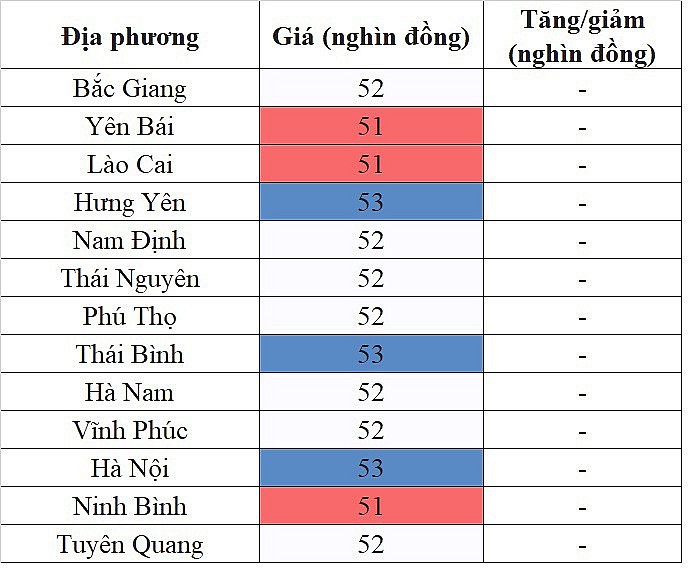Giá heo hơi hôm nay 2/11/2023 tại khu vực miền Bắc đi ngang trên diện rộng Giá heo hơi hôm nay 2/11/2023 tại khu vực miền Bắc đi ngang trên diện rộng