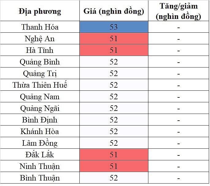 Tại khu vực miền Trung - Tây Nguyên, giá heo hơi hôm nay 2/11/2023 lặng sóng Tại khu vực miền Trung - Tây Nguyên, giá heo hơi hôm nay 2/11/2023 lặng sóng