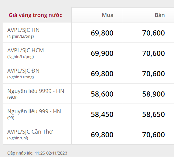 Giá vàng trong nước ổn định, nhà đầu tư có lao đao?