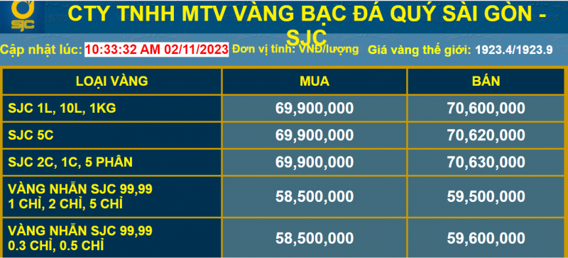 Giá vàng trong nước ổn định, nhà đầu tư có lao đao?
