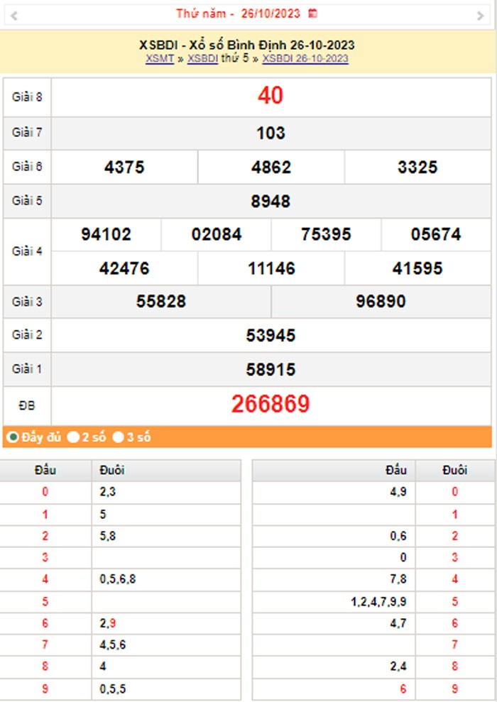 XSBDI 2/11, Kết quả xổ số Bình Định hôm nay 2/11/2023, KQXSBDI thứ Năm ngày 2 tháng 11 XSBDI 2/11, Kết quả xổ số Bình Định hôm nay 2/11/2023, KQXSBDI thứ Năm ngày 2 tháng 11