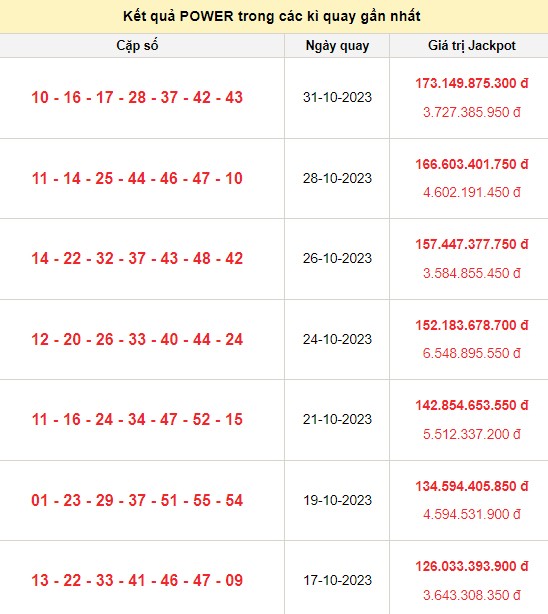 Vietlott 2/11, kết quả xổ số Vietlott hôm nay ngày 2/11/2023, Vietlott Power 6/55 2/11 Vietlott 2/11, kết quả xổ số Vietlott hôm nay ngày 2/11/2023, Vietlott Power 6/55 2/11