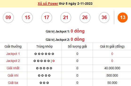 Vietlott 2/11, kết quả xổ số Vietlott hôm nay ngày 2/11/2023, Vietlott Power 6/55 2/11 Vietlott 2/11, kết quả xổ số Vietlott hôm nay ngày 2/11/2023, Vietlott Power 6/55 2/11
