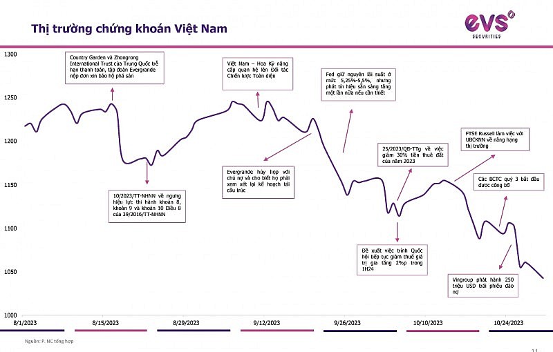 EVS nêu 2 kịch bản thị trường tháng 11, VNIndex đi ngang tích lũy siết cung EVS nêu 2 kịch bản thị trường tháng 11, VNIndex đi ngang tích lũy siết cung