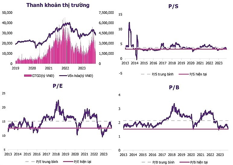EVS nêu 2 kịch bản thị trường tháng 11, VNIndex đi ngang tích lũy siết cung EVS nêu 2 kịch bản thị trường tháng 11, VNIndex đi ngang tích lũy siết cung