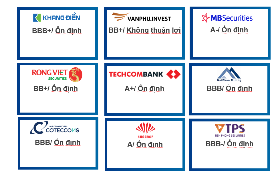 FiinRatings: Xếp hạng tín nhiệm Techcombank mức “A+” với triển vọng “Ổn định” FiinRatings: Xếp hạng tín nhiệm Techcombank mức “A+” với triển vọng “Ổn định”