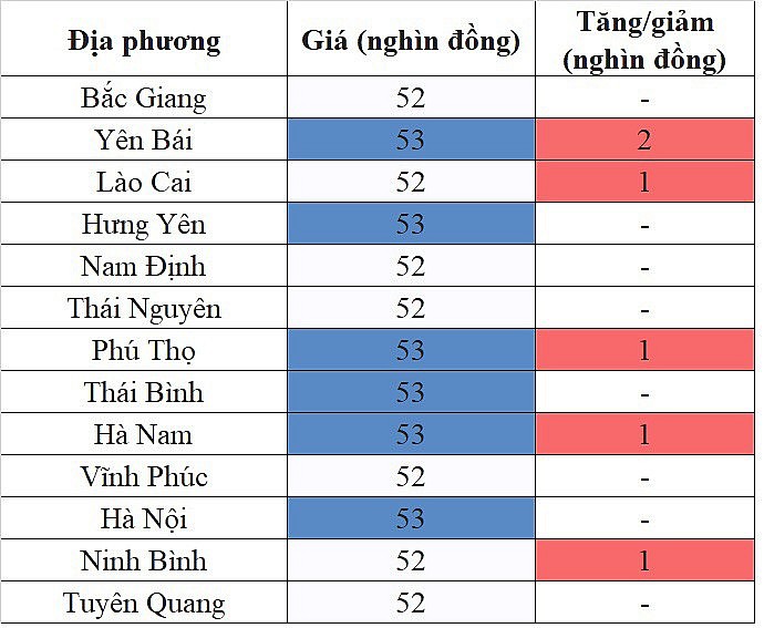 Giá heo hơi miền Bắc ngày 3/11/2023 ghi nhận mức tăng cao nhất 2.000 đồng/kg Giá heo hơi miền Bắc ngày 3/11/2023 ghi nhận mức tăng cao nhất 2.000 đồng/kg