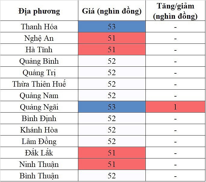 Giá heo hơi hôm nay 3/11/2023 tại khu vực miền Trung - Tây Nguyên tăng nhẹ Giá heo hơi hôm nay 3/11/2023 tại khu vực miền Trung - Tây Nguyên tăng nhẹ
