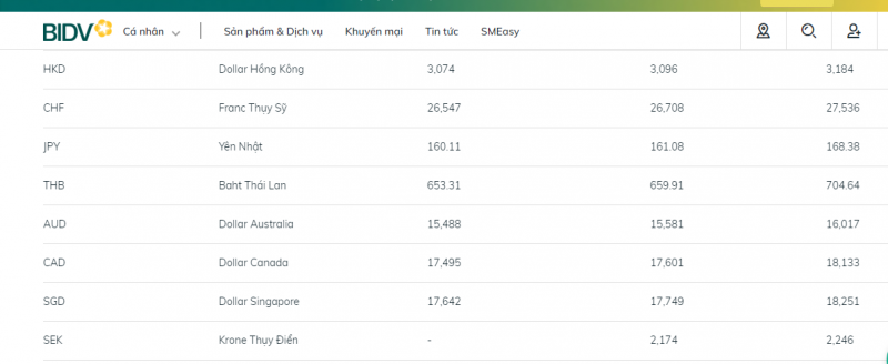 Tỷ giá AUD hôm nay 3/11/2023: Giá đô la Úc "bung" sắc đỏ trên thị trường Tỷ giá AUD hôm nay 3/11/2023: Giá đô la Úc "bung" sắc đỏ trên thị trường