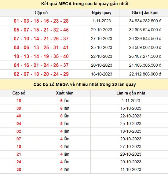 Kết quả xổ số Vietlott MEGA 6/45 trong các kỳ quay trước Kết quả xổ số Vietlott MEGA 6/45 trong các kỳ quay trước