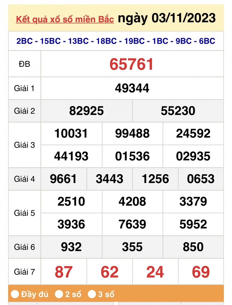 XSMB, Xổ số miền Bắc ngày 3/11/2023 XSMB, Xổ số miền Bắc ngày 3/11/2023