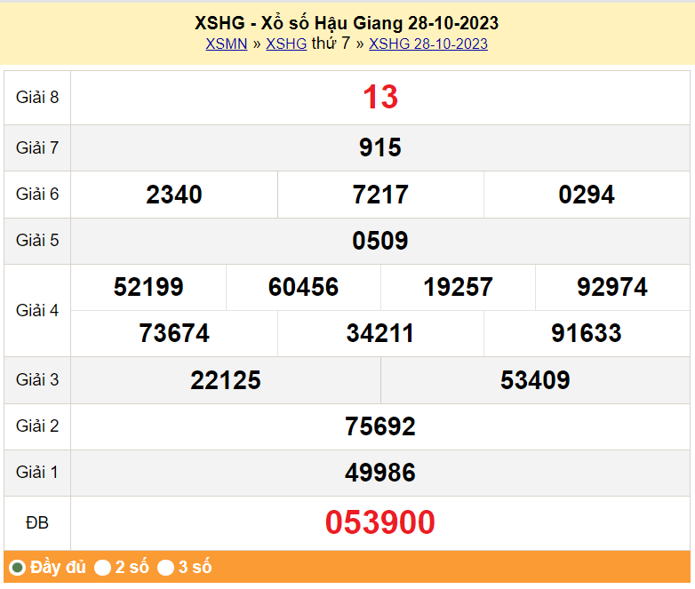 XSHG 4/11, Xem kết quả xổ số Hậu Giang hôm nay 4/11/2023, xổ số Hậu Giang ngày 4 tháng 11 XSHG 4/11, Xem kết quả xổ số Hậu Giang hôm nay 4/11/2023, xổ số Hậu Giang ngày 4 tháng 11