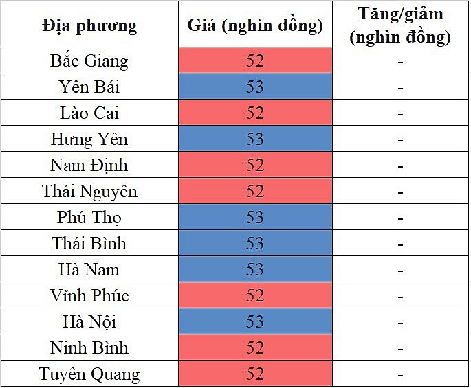 Giá heo hơi miền Bắc hôm nay 6/11/2023 đi ngang trên diện rộng Giá heo hơi miền Bắc hôm nay 6/11/2023 đi ngang trên diện rộng