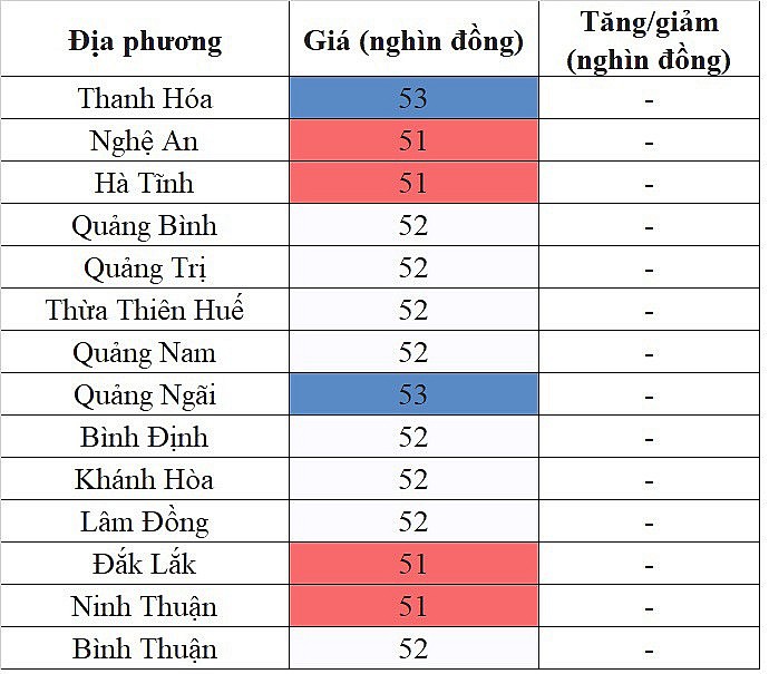 Tại khu vực miền Nam, giá heo hơi hôm nay 6/11/2023 lặng sóng Tại khu vực miền Nam, giá heo hơi hôm nay 6/11/2023 lặng sóng