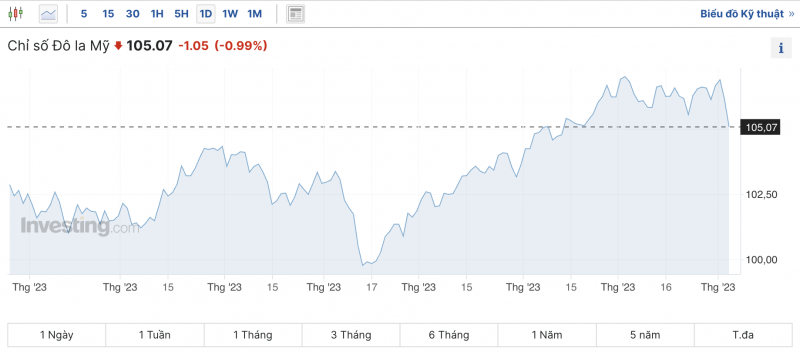 Tỷ giá USD chiều nay 4/11/2023: Giá đô hôm nay, USD chợ đen, USD VCB tiếp đà ngang giá Tỷ giá USD chiều nay 4/11/2023: Giá đô hôm nay, USD chợ đen, USD VCB tiếp đà ngang giá