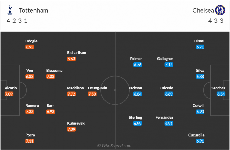 Đội hình dự kiến trận Tottenham và Chelsea Đội hình dự kiến trận Tottenham và Chelsea