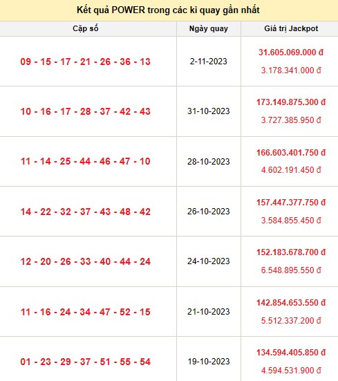 Vietlott 4/11, kết quả xổ số Vietlott hôm nay ngày 4/11/2023, Vietlott Power 6/55 4/11 Vietlott 4/11, kết quả xổ số Vietlott hôm nay ngày 4/11/2023, Vietlott Power 6/55 4/11