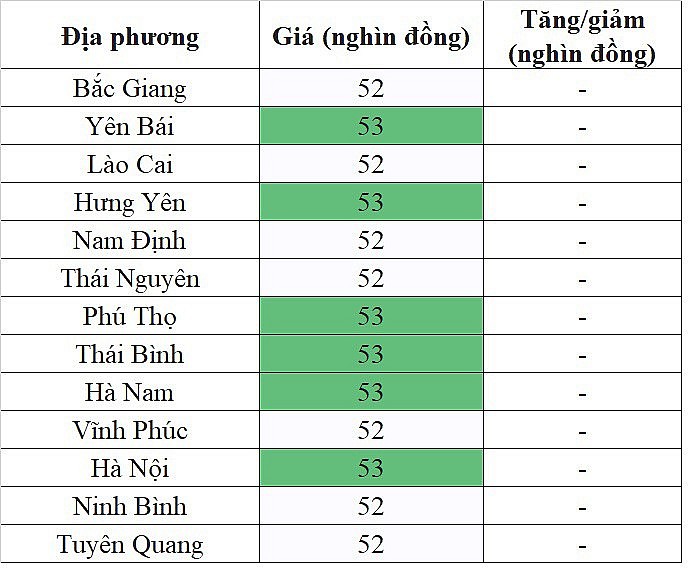 Giá heo hơi miền Bắc hôm nay 5/11/2023 tiếp tục đi ngang trên diện rộng Giá heo hơi miền Bắc hôm nay 5/11/2023 tiếp tục đi ngang trên diện rộng