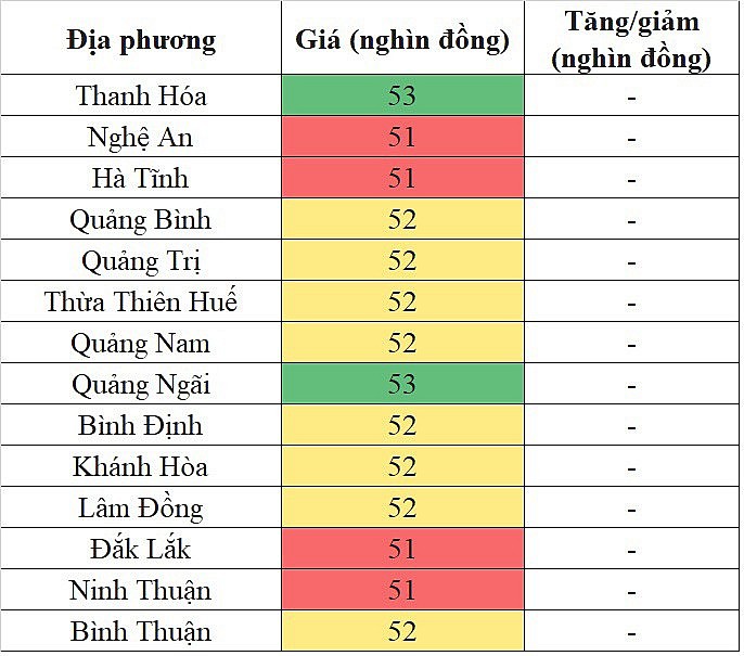 Giá heo hơi hôm nay 5/11/2023 ghi nhận mức thấp nhất 51.000 đồng/kg Giá heo hơi hôm nay 5/11/2023 ghi nhận mức thấp nhất 51.000 đồng/kg