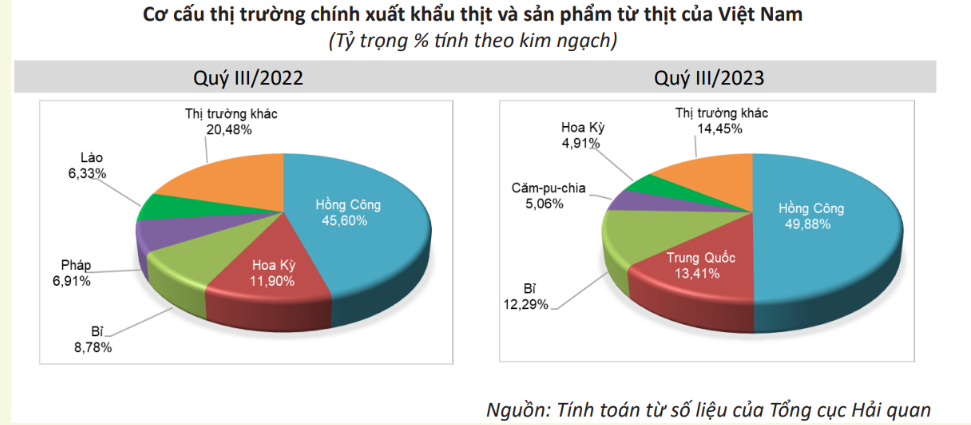 Thị trường xuất khẩu thịt và sản phẩm thịt Thị trường xuất khẩu thịt và sản phẩm thịt