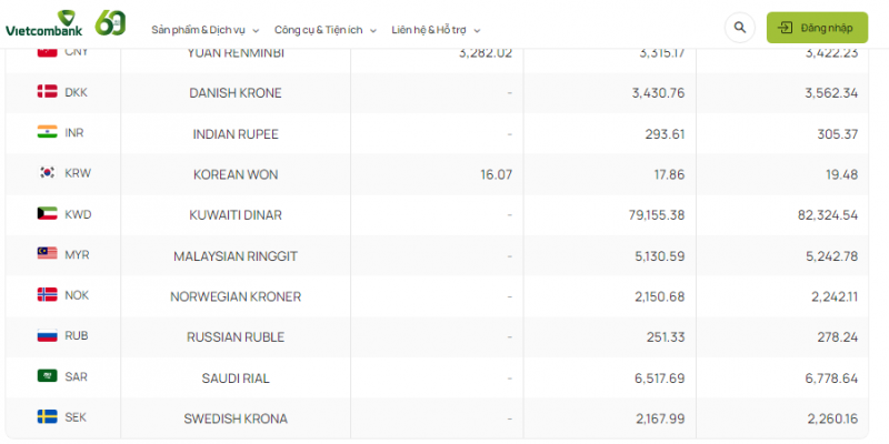 Tỷ giá Won Hàn Quốc hôm nay 5/11/2023: