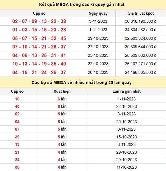 Vietlott 5/11, kết quả xổ số Vietlott hôm nay 5/11/2023, Vietlott Mega 6/45 5/11 Vietlott 5/11, kết quả xổ số Vietlott hôm nay 5/11/2023, Vietlott Mega 6/45 5/11