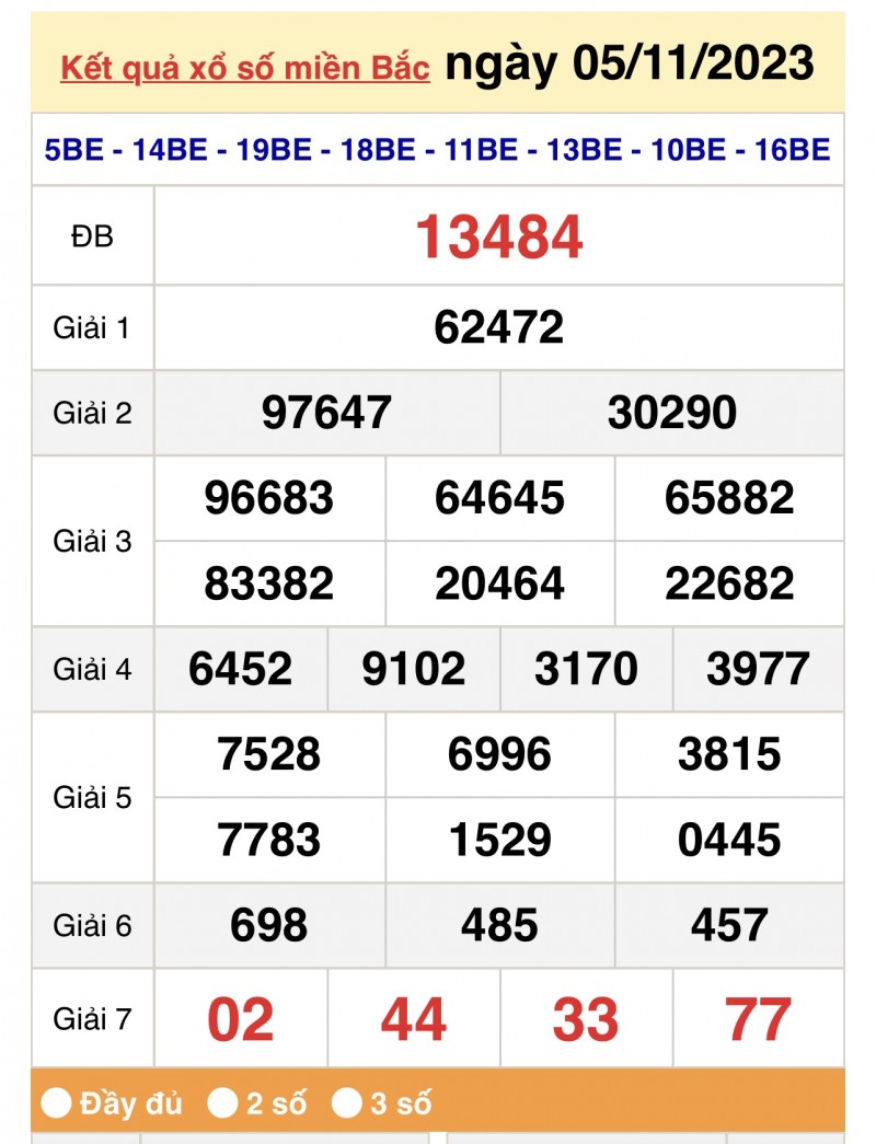 XSMB, Xổ số miền Bắc ngày 5/11/2023 XSMB, Xổ số miền Bắc ngày 5/11/2023