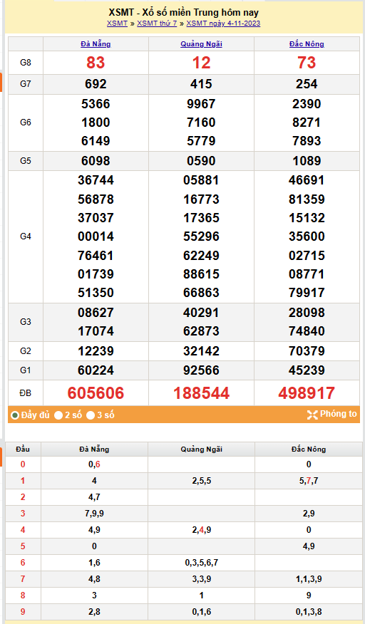 Kết quả Xổ số miền Trung ngày 5/11/2023, KQXSMT ngày 5 tháng 11, XSMT 5/11, xổ số miền Trung hôm nay Kết quả Xổ số miền Trung ngày 5/11/2023, KQXSMT ngày 5 tháng 11, XSMT 5/11, xổ số miền Trung hôm nay