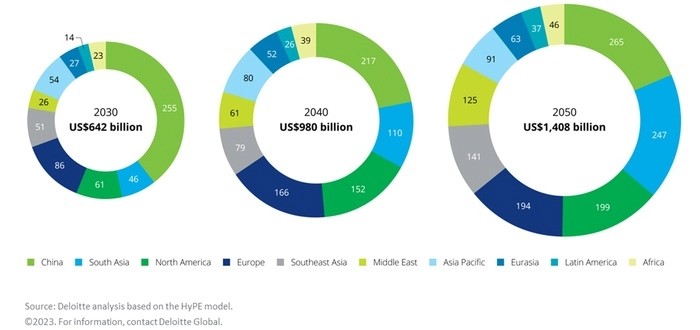 Việt Nam gia nhập cuộc chơi nghìn tỷ USD cùng loạt "ông lớn" Mỹ, Trung
