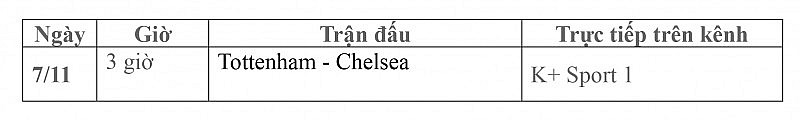 Lịch thi đấu trực tiếp vòng 11 Ngoại hạng Anh ngày 7/11: Tottenham đại chiến Chelsea