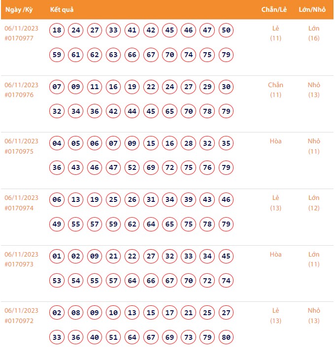 Vietlott 7/11, Kết quả xổ số Keno hôm nay ngày 7/11/2023, Vietlott Keno thứ Ba 7/11 Vietlott 7/11, Kết quả xổ số Keno hôm nay ngày 7/11/2023, Vietlott Keno thứ Ba 7/11