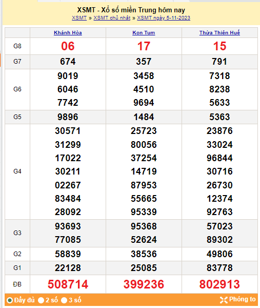 Kết quả Xổ số miền Trung ngày 6/11/2023, KQXSMT ngày 6 tháng 11, XSMT 6/11, xổ số miền Trung hôm nay Kết quả Xổ số miền Trung ngày 6/11/2023, KQXSMT ngày 6 tháng 11, XSMT 6/11, xổ số miền Trung hôm nay