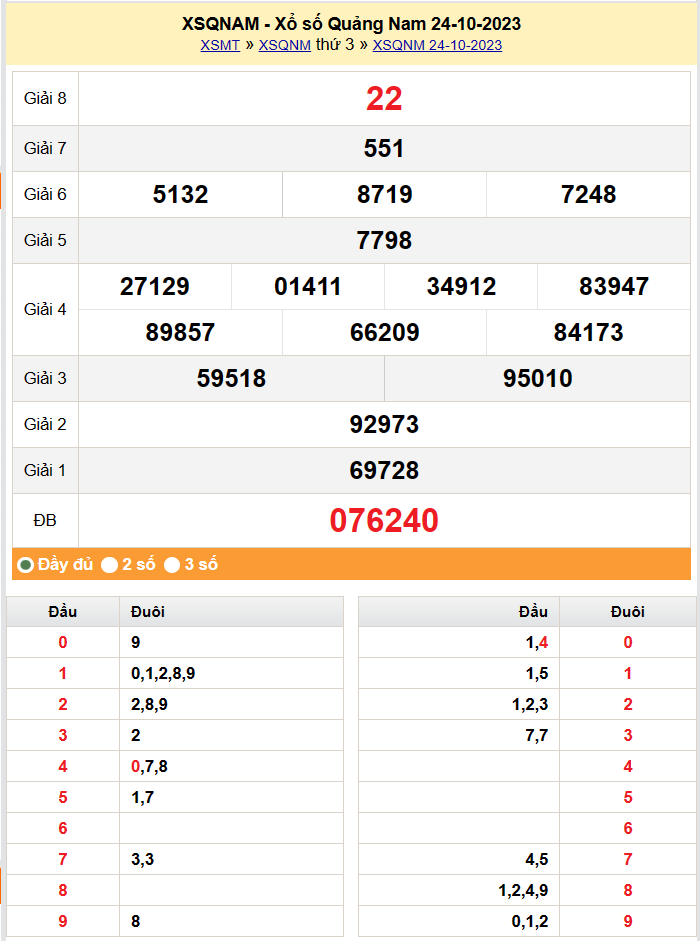 XSQNA 31/10, Kết quả xổ số Quảng Nam hôm nay 31/10/2023, KQXSQNA thứ Ba ngày 31 tháng 10 XSQNA 31/10, Kết quả xổ số Quảng Nam hôm nay 31/10/2023, KQXSQNA thứ Ba ngày 31 tháng 10