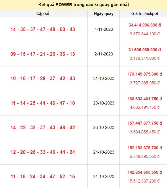 Vietlott 7/11, kết quả xổ số Vietlott hôm nay ngày 7/11/2023, Vietlott Power 6/55 7/11 Vietlott 7/11, kết quả xổ số Vietlott hôm nay ngày 7/11/2023, Vietlott Power 6/55 7/11