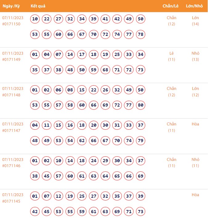 Vietlott 7/11, Kết quả xổ số Keno hôm nay ngày 7/11/2023, Vietlott Keno thứ Ba 7/11 Vietlott 7/11, Kết quả xổ số Keno hôm nay ngày 7/11/2023, Vietlott Keno thứ Ba 7/11